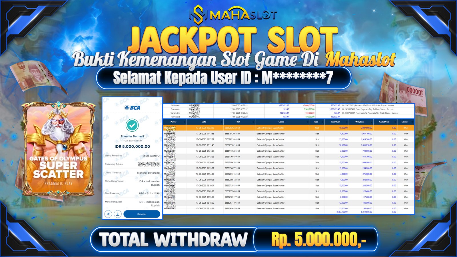 MAHASLOT JACKPOT SLOT GAMES GATES OF OLYMPUS SUPER SCATTER Rp. 5.000.000,- LUNAS