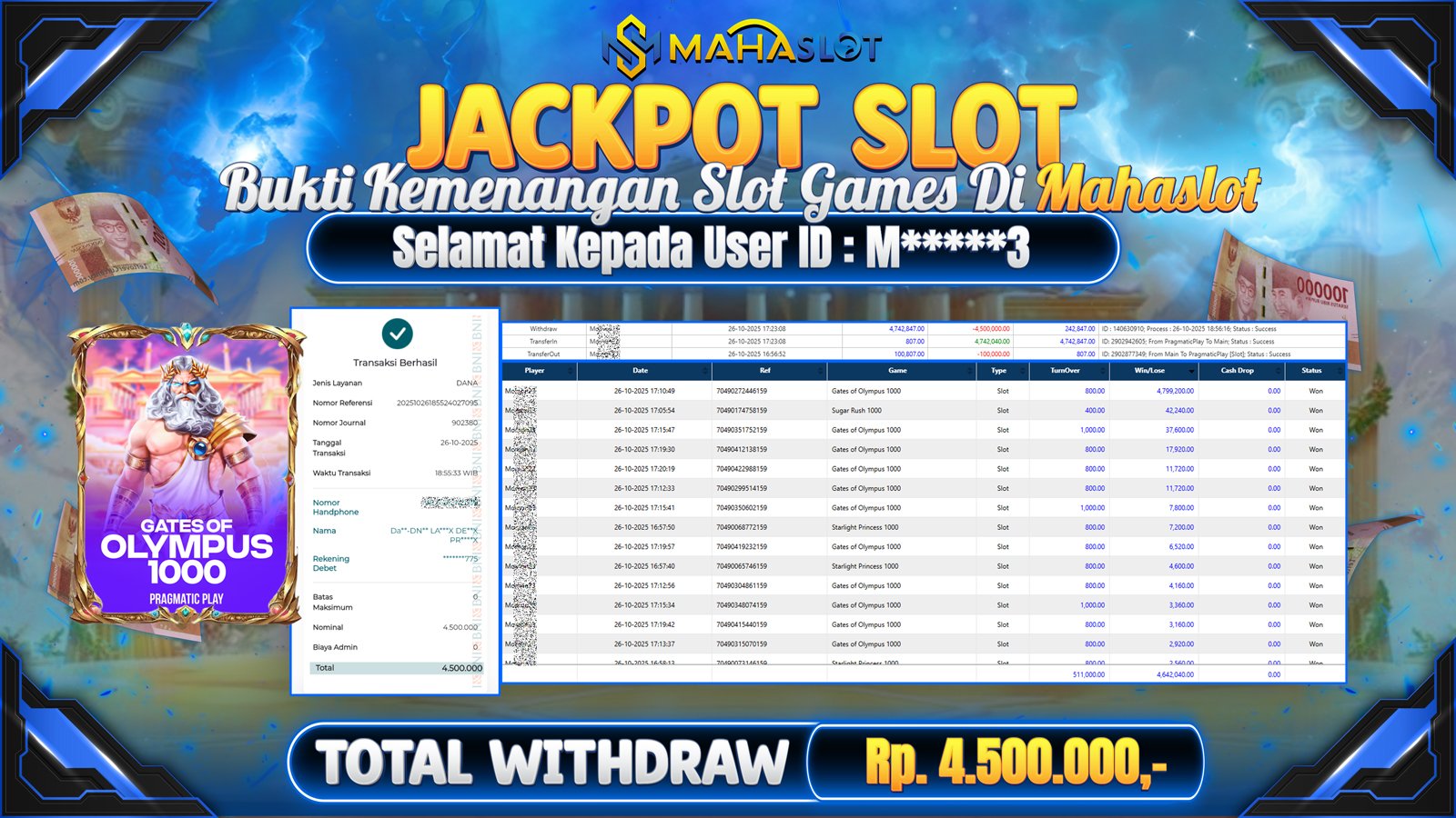 MAHASLOT JACKPOT SLOT GAME GATES OF OLYMPUS 1000 Rp. 4.500.000,- LUNAS
