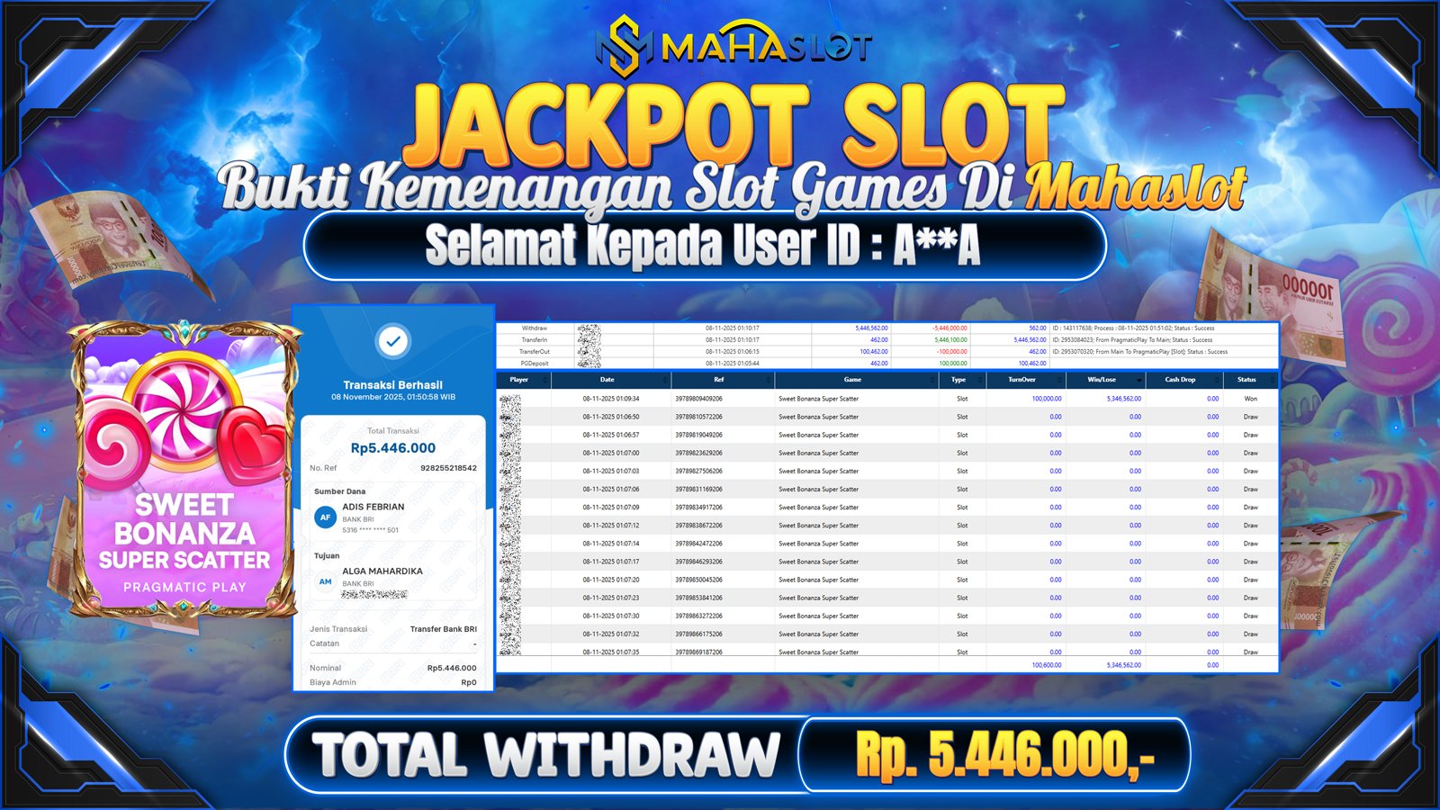 MAHASLOT JACKPOT SLOT GAME SWEET BONANZA SUPER SCATTER Rp. 5.446.000,- LUNAS